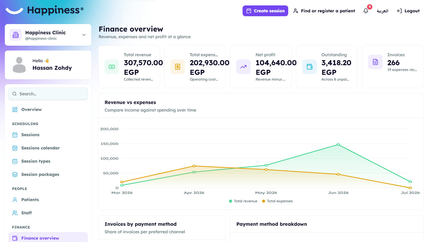 Finance overview — revenue, expenses & net profit