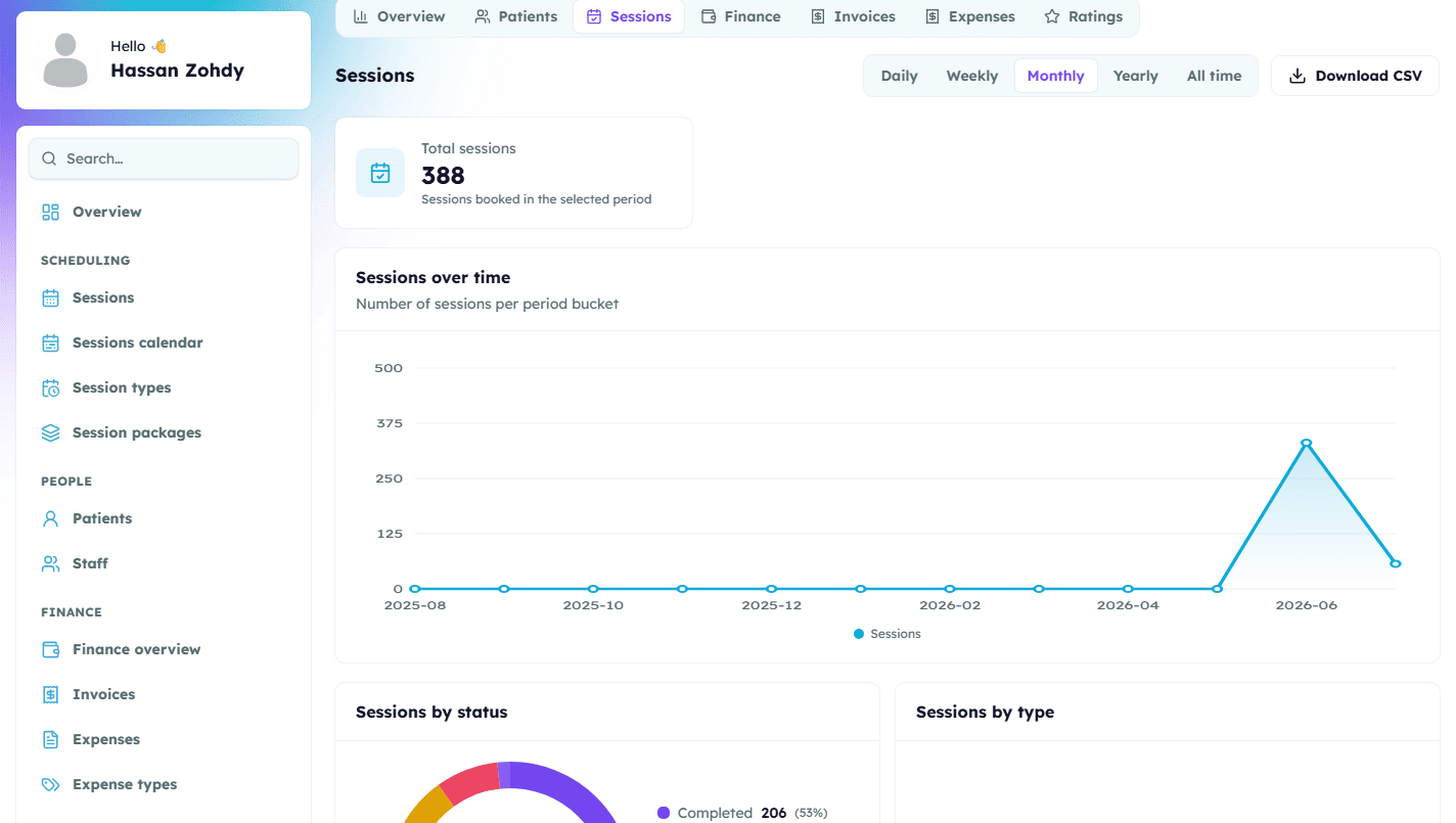 Session reports with volume, status & type charts